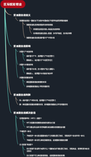 区际贸易壁垒