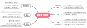廉价货币政策