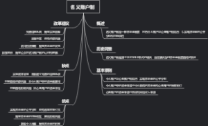 名义账户制