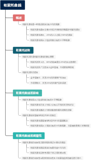 帕累托曲线