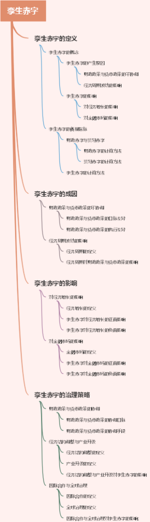 孪生赤字
