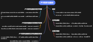 卢卡斯供给曲线