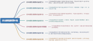 农业保险保费补贴