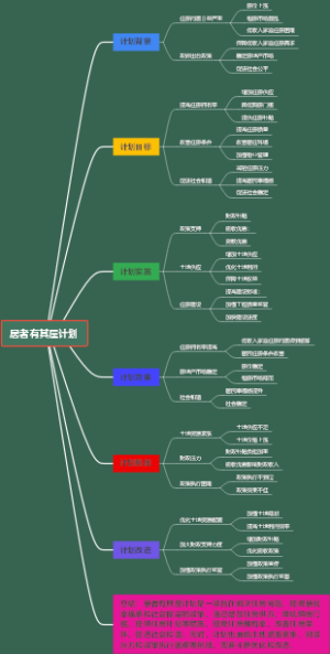 居者有其屋计划