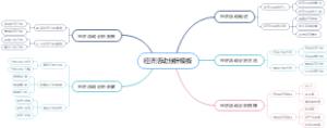 经济活动分析模板