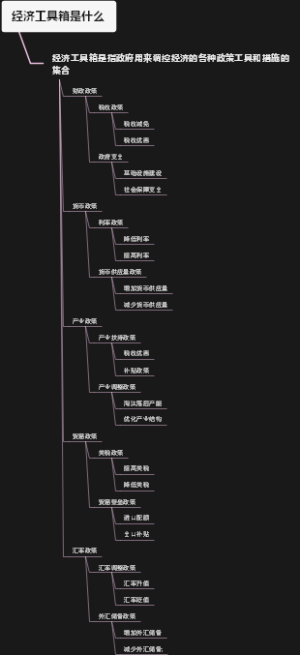 经济工具箱是什么