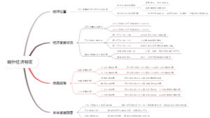 喀什经济特区