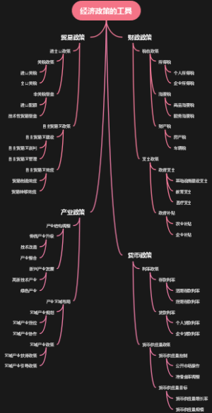 经济政策的工具