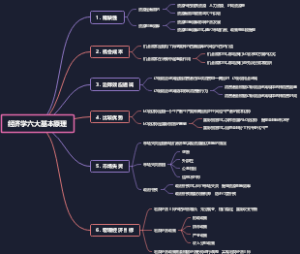 经济学六大基本原理