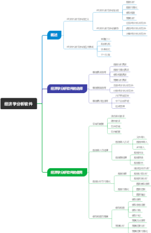 经济学分析软件