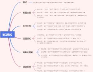 晋江模式