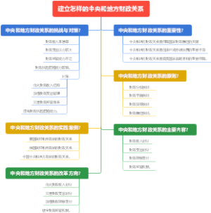 建立怎样的中央和地方财政关系