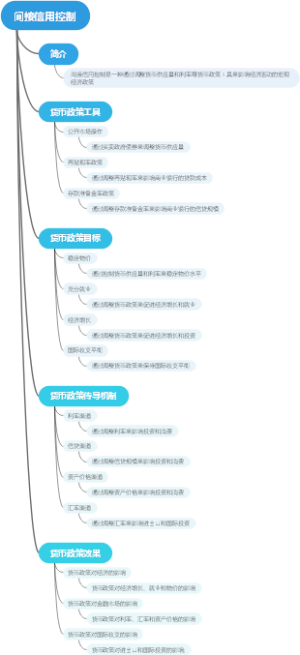 间接信用控制