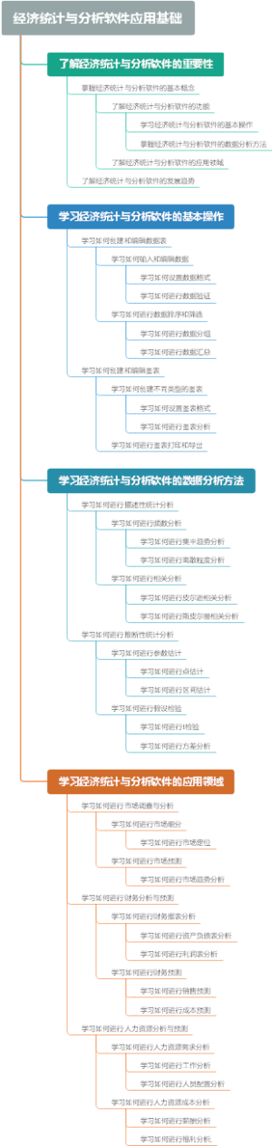 经济统计与分析软件应用基础