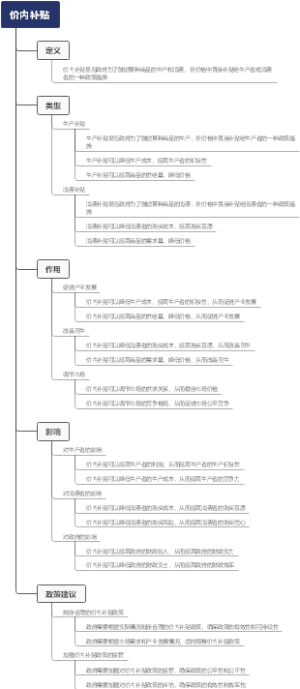 价内补贴