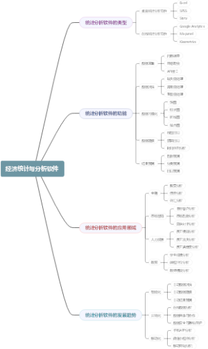 经济统计与分析软件