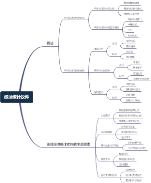 经济统计软件