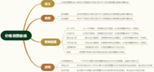 经济实验