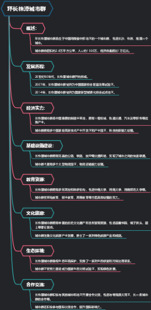 环长株潭城市群