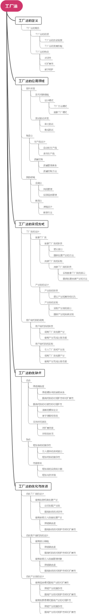 工厂法