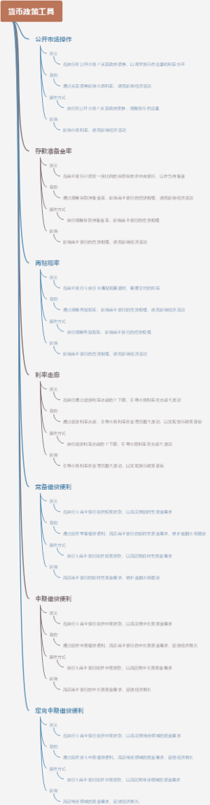 货币政策工具