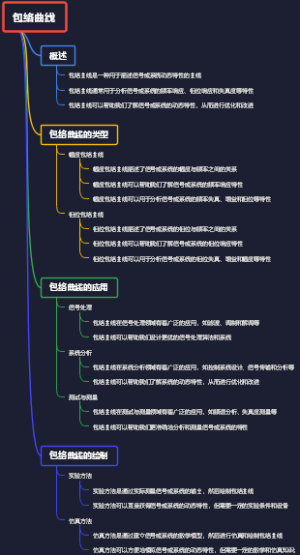 包络曲线