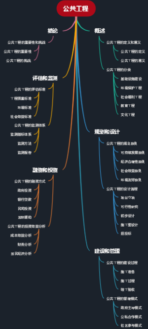 公共工程