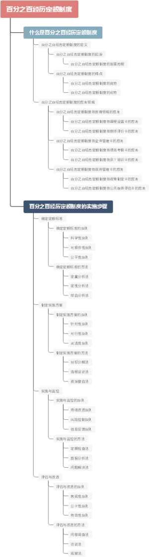 百分之百经历定额制度