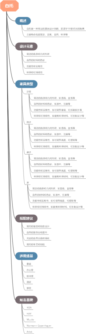 白托