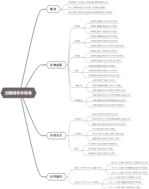 巴斯塔布尔标准
