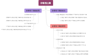价格性工具