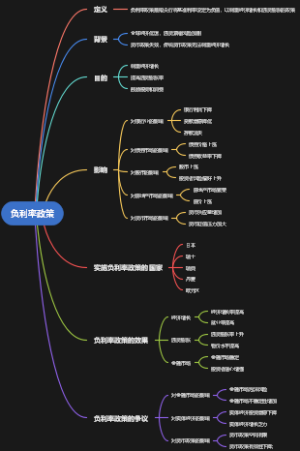负利率政策