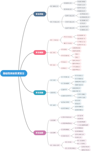基础性项目投资支出