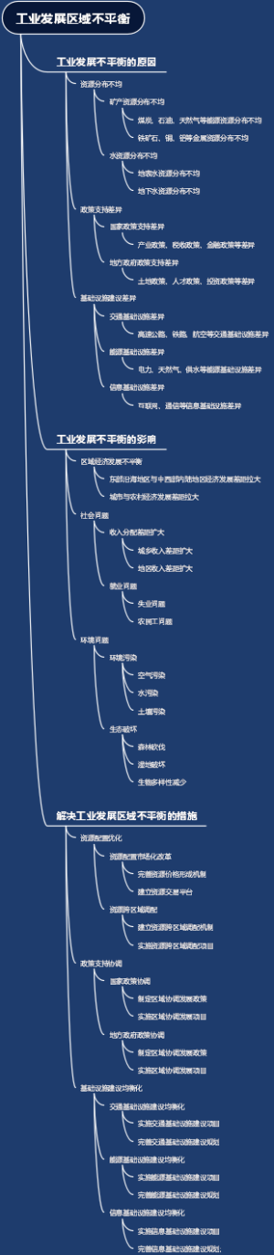 工业发展区域不平衡