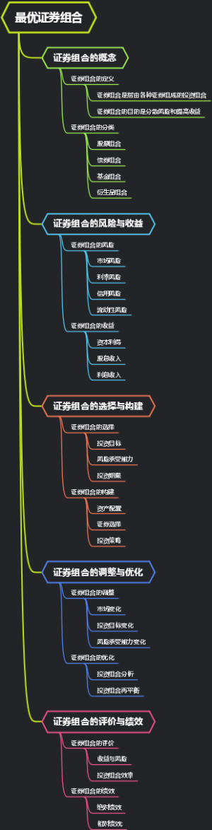 最优证券组合