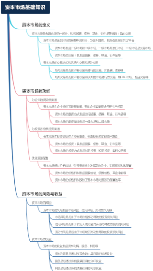 资本市场基础知识