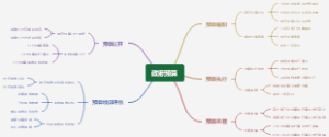 政府预算
