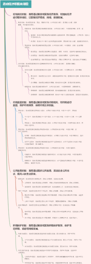 政府经济职能有哪些