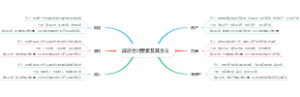 政府会计要素及其含义
