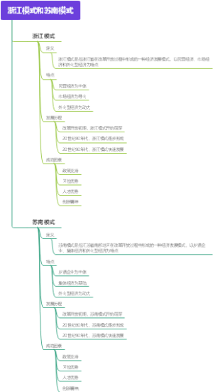 浙江模式和苏南模式