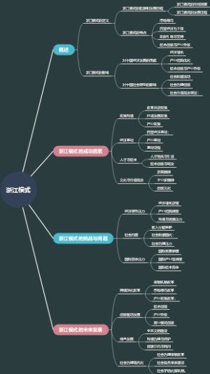 浙江模式