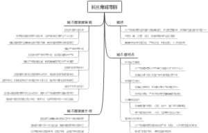 长三角城市群