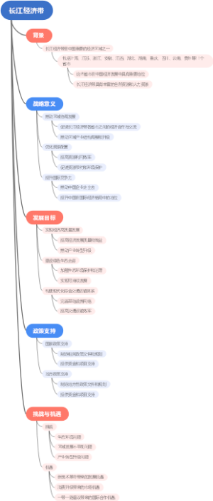 长江经济带