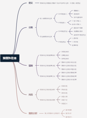 预算外往来
