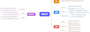 预算赤字