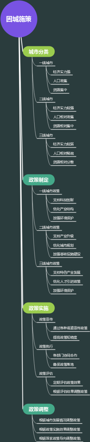 因城施策