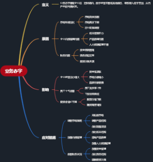 业务赤字