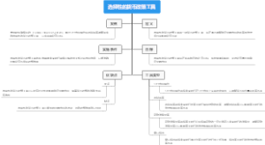 选择性的货币政策工具