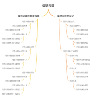信息问题