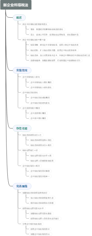 新企业所得税法